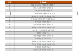 廣域銘島通過2022年工業互聯網平臺功能性能綜合評測